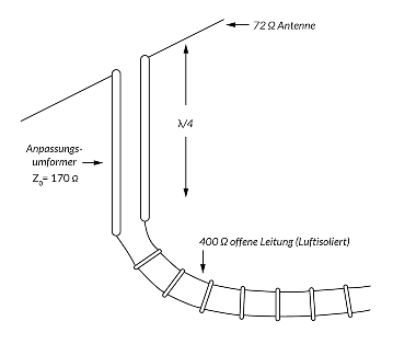 Swr Main Line SWR & adjustment: The perfect wave for amateur radio operators