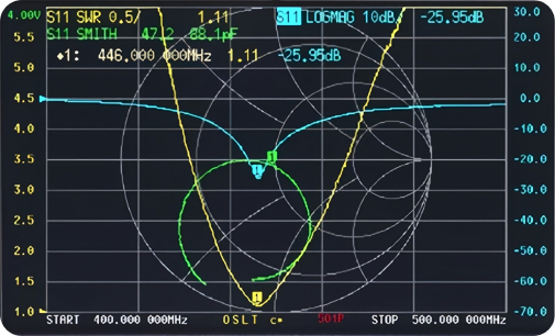 Floating Swr Standing wave ratio – basics, measurement, troubleshooting