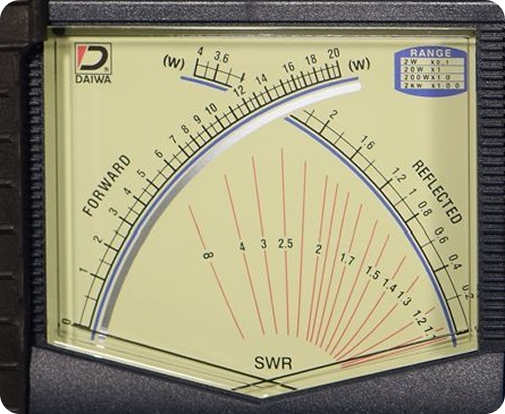 Standing wave ratio – basics, measurement, troubleshooting
